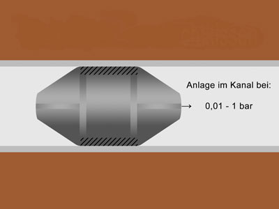 Dichtprüfung, Druckprüfung