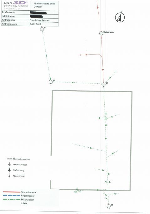Plan einer komletten Kamera Befahrung der Leitungen und Rohre